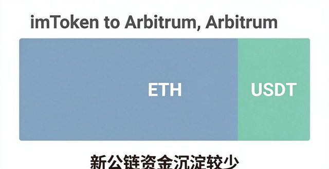 imToken钱包流动性怎么看？对比主流钱包资金流向