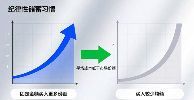 Tokenim正版app下载及定期投资功能使用教程，实现自动化财富增长