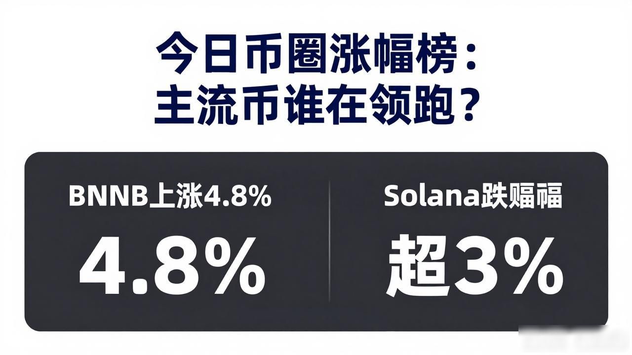 今日币圈涨幅榜：主流币谁在领跑？