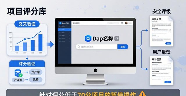 im钱包官网风险评估三步走