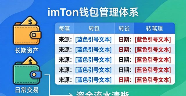 imToken钱包下载后，如何搭建好用的管理体系？
