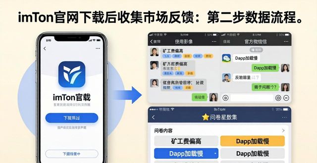 imToken官网下载后如何收集市场反馈？3步搞定