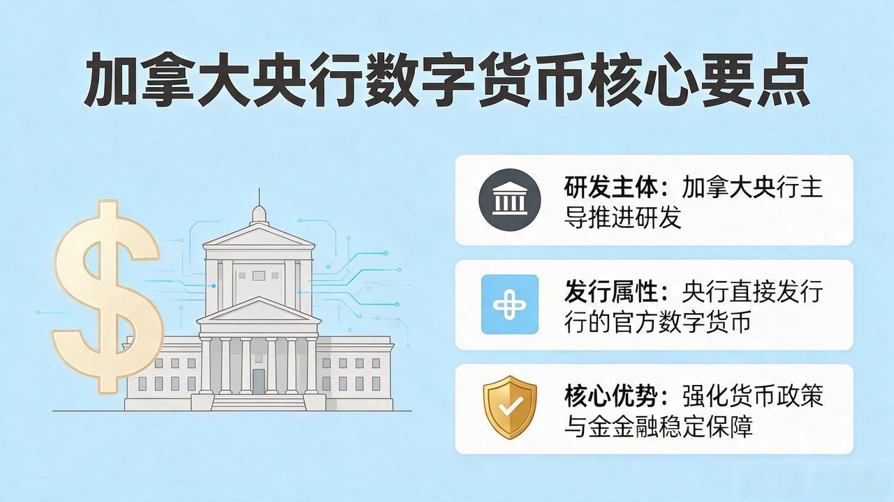 加拿大元数字货币是什么？一文搞懂加元数字币全知识点