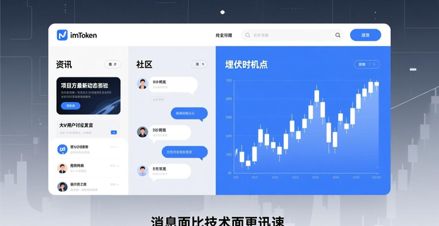 最新imToken官网版使用教程：如何利用行情数据三步分析市场趋势