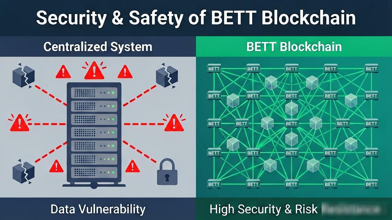 BETT区块链到底是什么？普通人怎么用它赚钱