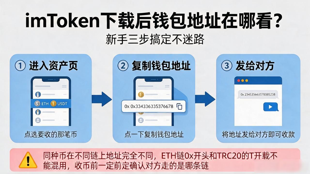 imtoken下载后钱包地址在哪看？新手三步搞定不迷路