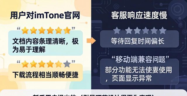 imToken官网满意度调查结果，用户真实评价
