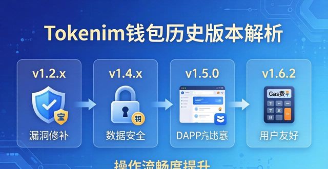 Tokenim钱包历史版本解析：每次更新带来哪些变化？
