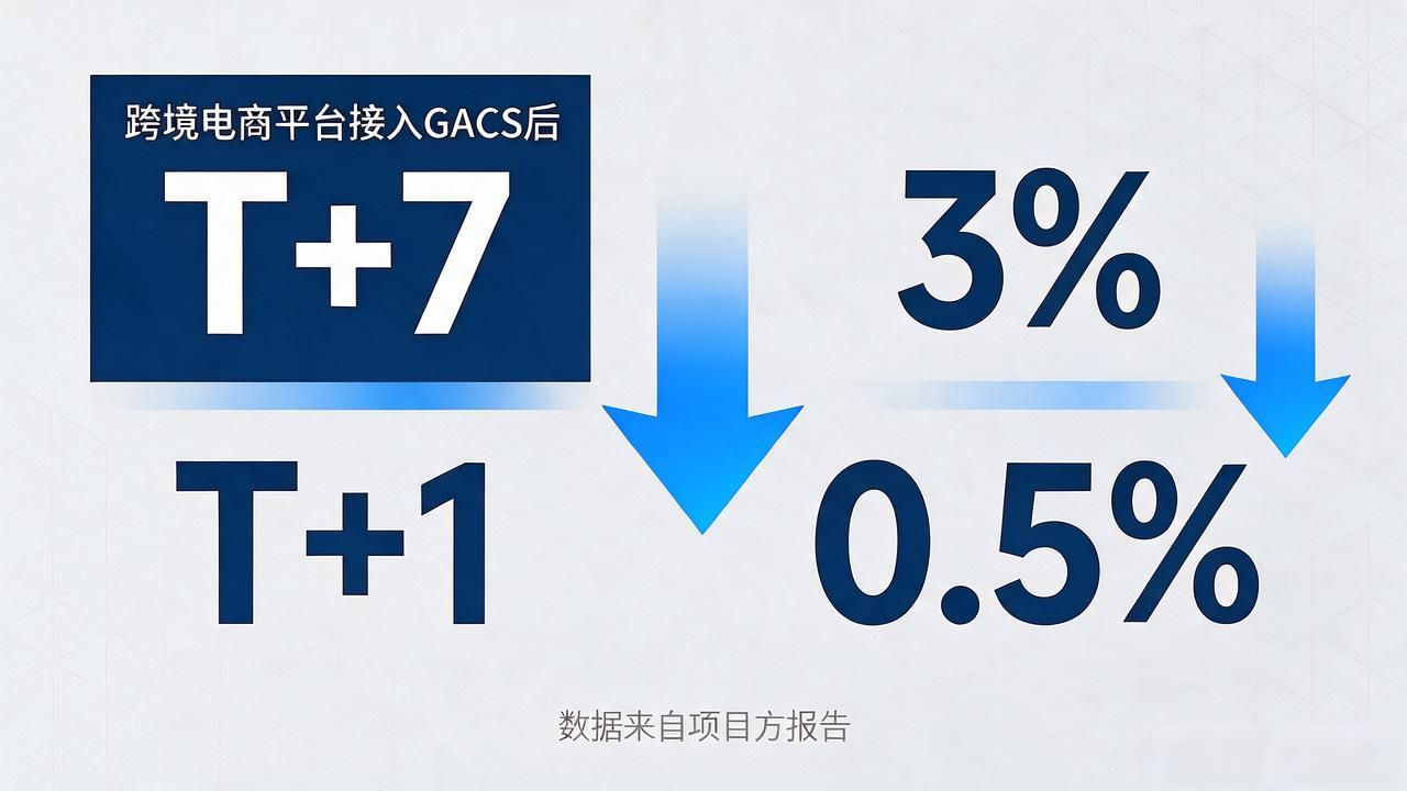 GACS数字货币是什么？一文读懂价值与风险