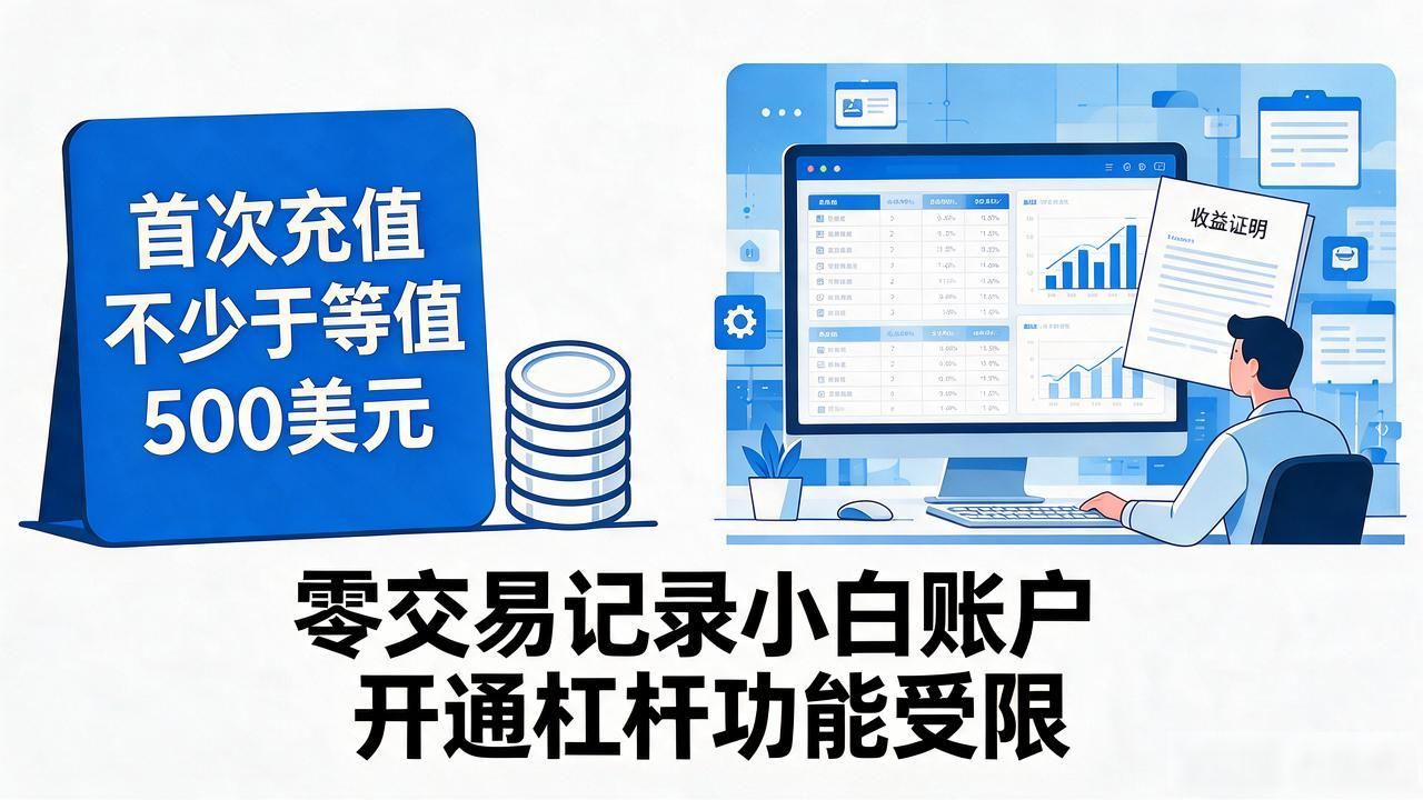 数字货币钱包申请条件全梳理，开户前必须搞清楚这几条