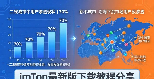 了解imToken最新版下载市场占比 知晓用户渗透现状
