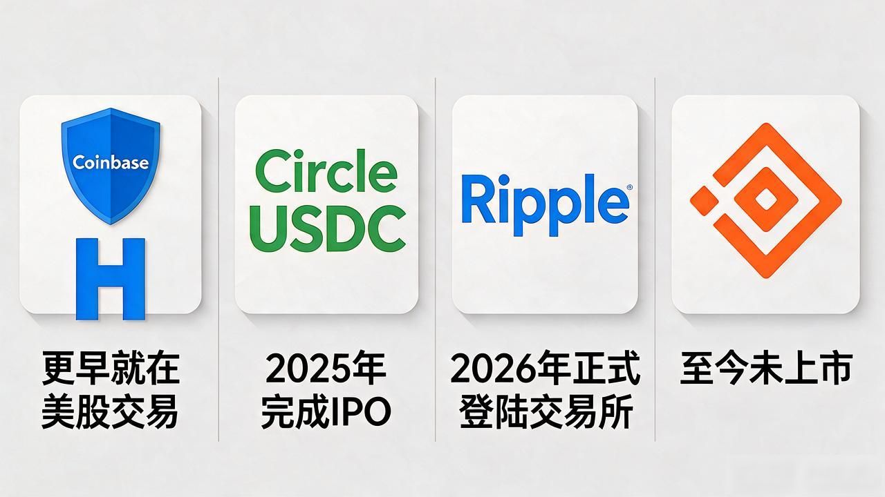 哪个数字货币上市了？2026年能买到的就这几只