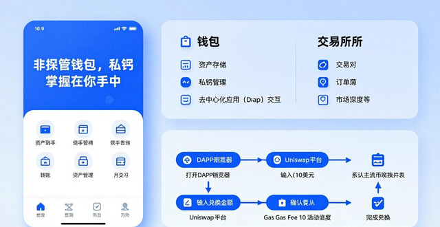 最新imtoken官方网址入口 安全下载注册步骤与交易指南