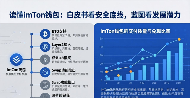 读懂imToken钱包：白皮书看安全底线，蓝图看发展潜力