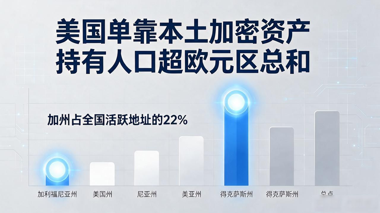 美国到底有多少人在玩数字货币？几组数据帮你算清楚