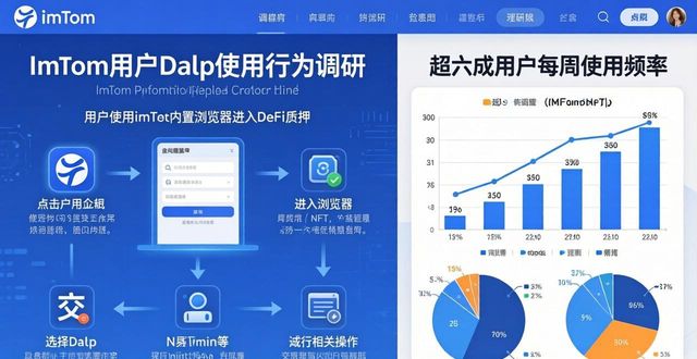 imToken用户都在怎么用？一份真实行为调研