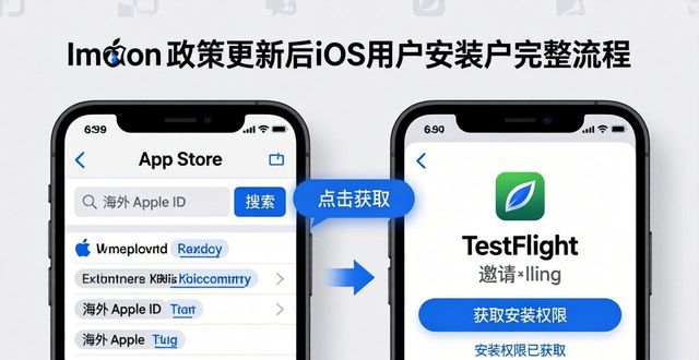 imToken下载政策更新，用户如何顺利安装适应