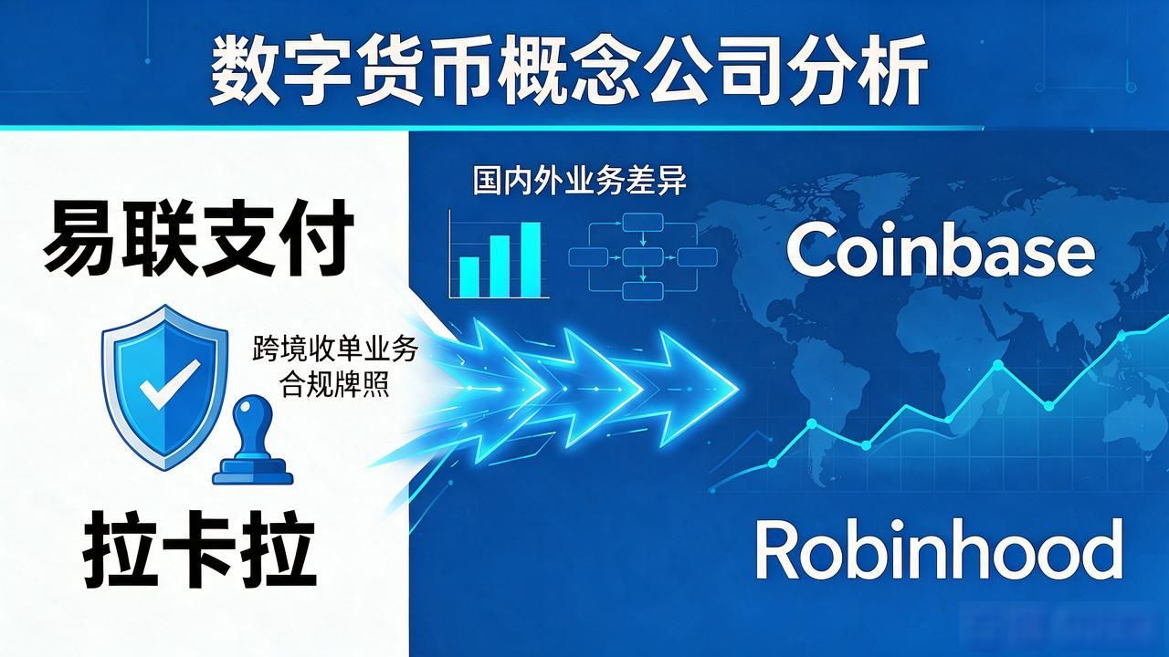 有数字货币概念_数字货币概念公司产业链_硬件矿机区块链关联公司