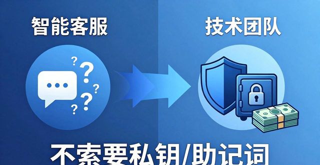 imToken钱包官方客服怎么联系？官方网址回应机制详解